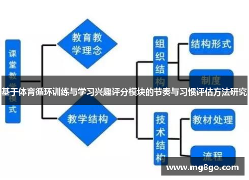 基于体育循环训练与学习兴趣评分模块的节奏与习惯评估方法研究