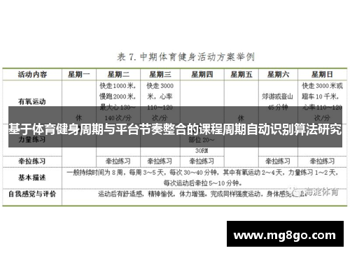 基于体育健身周期与平台节奏整合的课程周期自动识别算法研究