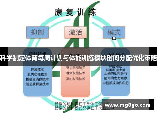 科学制定体育每周计划与体能训练模块时间分配优化策略